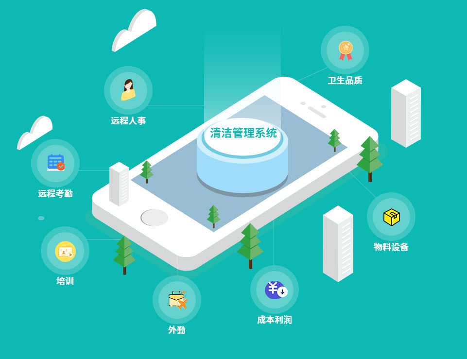 华体平台环保-CMS物业清洁管理系统