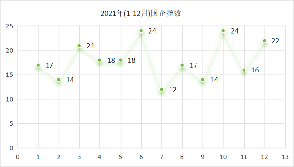 华体平台环保：2021年国企指数