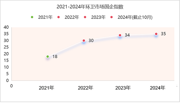华体平台环保：2021-2024年国企指数