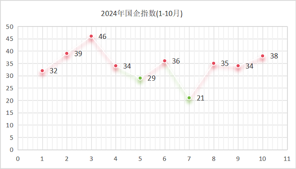 华体平台环保：2024年国企指数