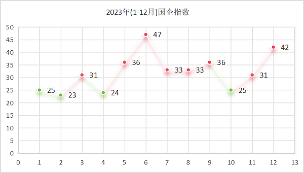 华体平台环保：2023年国企指数