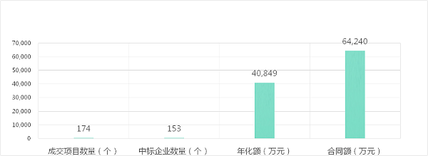 2021年4月垃圾分类运营项目市场成交情况-华体平台环保