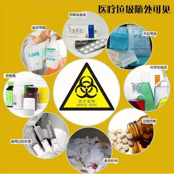 医疗废物解决方案2-华体平台环保