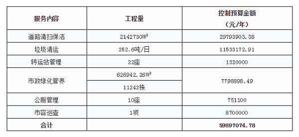 项目金额明细-华体平台环保