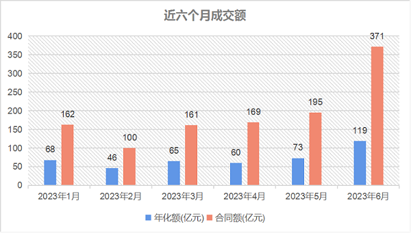 华体平台环保-近六个月成交额