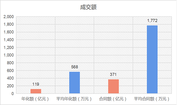 华体平台环保：成交额