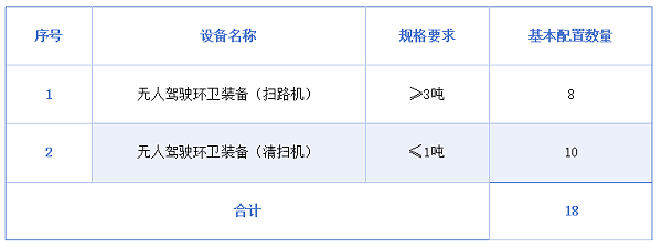 华体平台环保：白杨街道城市基础设施一体化（智慧）养护项目