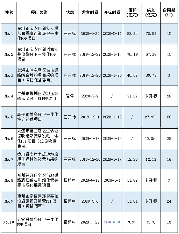 华体平台环保-10亿级环卫项目