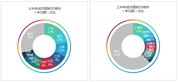 华体平台环保-2025年度上半年开标环卫项目区域分布
