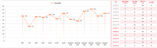 华体平台环保-2025年上半年环卫市场国企指数