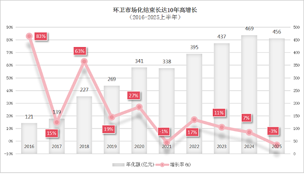 华体平台环保-上半年成交年化额现近10年最大降幅