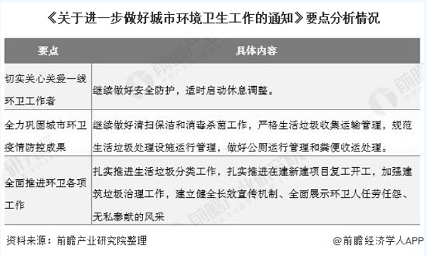 华体平台环保-城市环境卫生