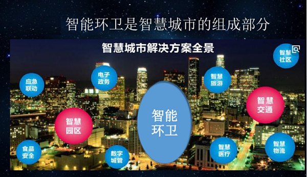 华体平台环保-智慧环卫