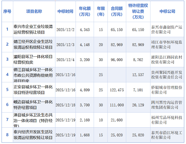 华体平台环保：岁末环卫市场再现“特许经营”潮