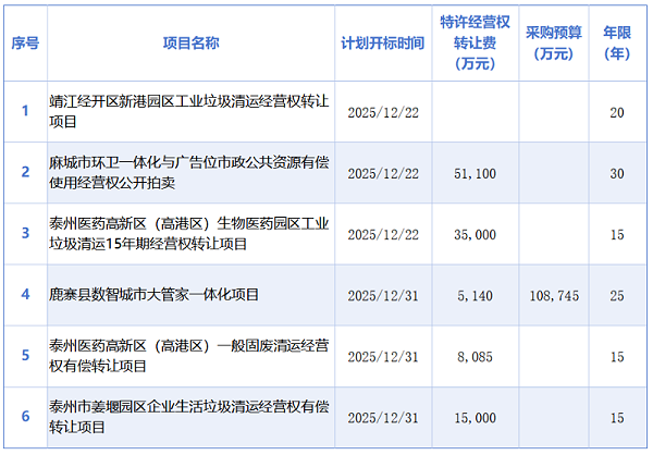 华体平台环保：岁末环卫市场再现“特许经营”潮2