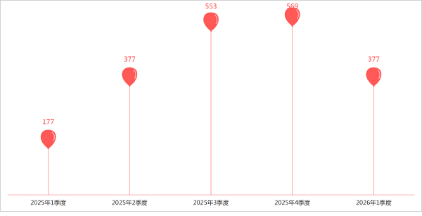 华体平台环保-1季度无人环卫设备公招数据