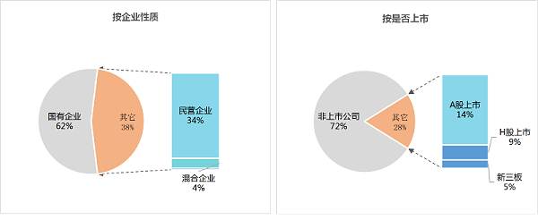 华体平台环保-1季度百强企业格局