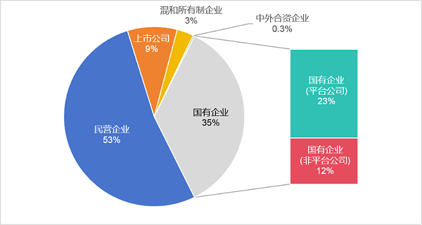 华体平台环保：2024年2月份市场格局