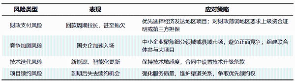 华体平台环保：2026年全国环卫市场全景扫描3