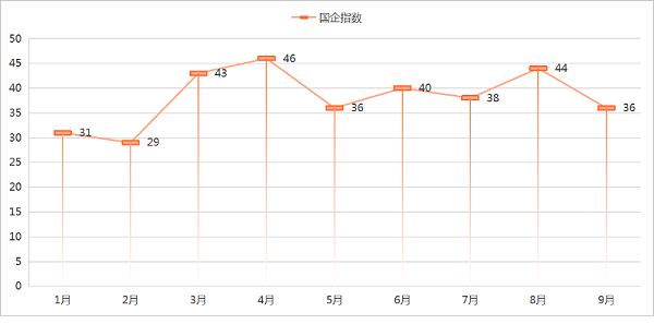 华体平台环保：2025年1-9月份环卫市场国企指数