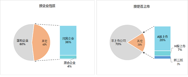 华体平台环保：2025年1-9月份百强企业格局