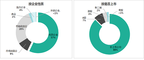 华体平台环保：2025年1-9月份市场格局