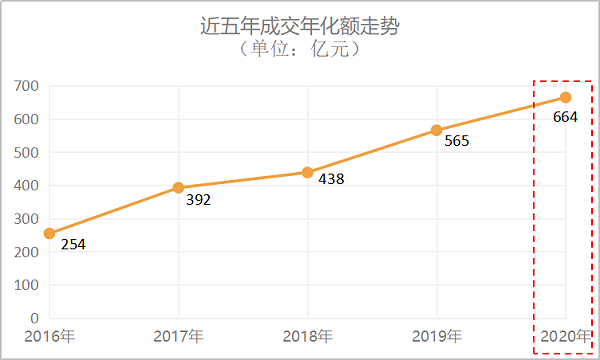 环卫市政近五年成交年曲线图-华体平台环保
