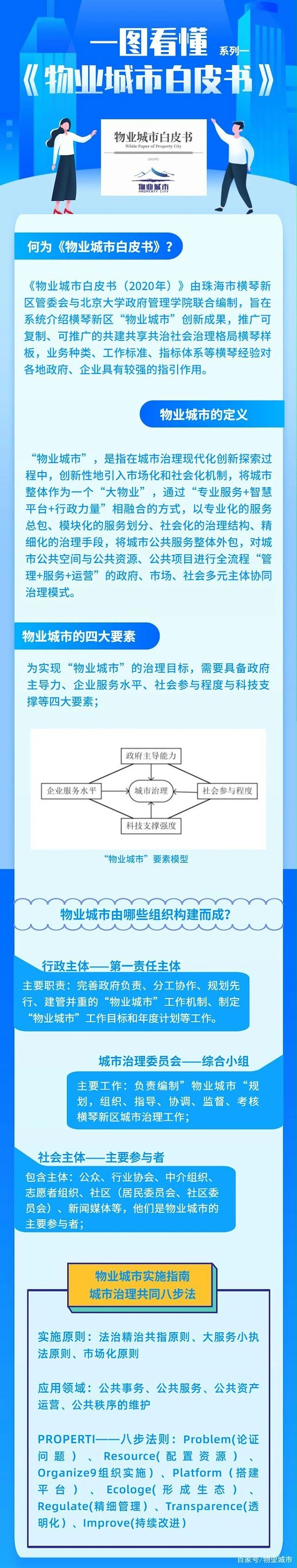 一图看懂物业城市白皮书-华体平台环保