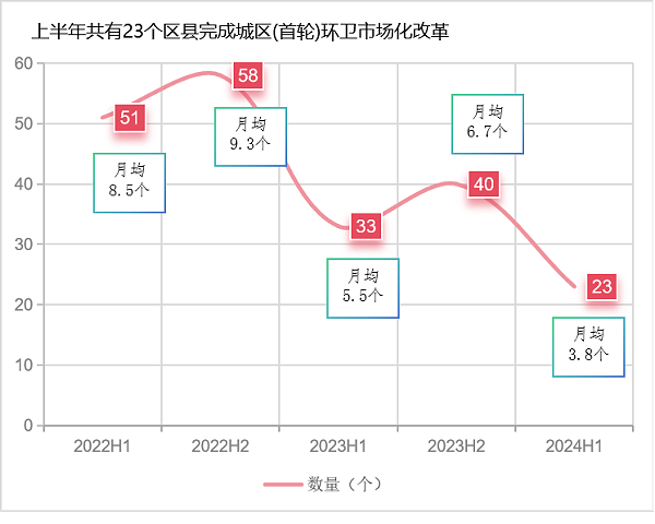 华体平台环保：近三年全国环卫市场化曲线图