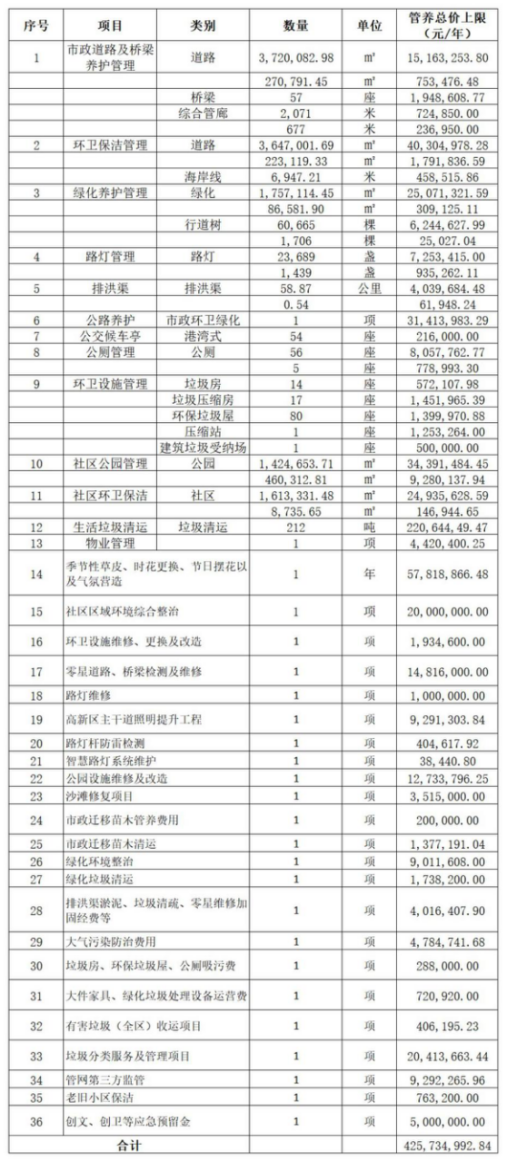 珠海高新区市政综合管养项目-华体平台环保3