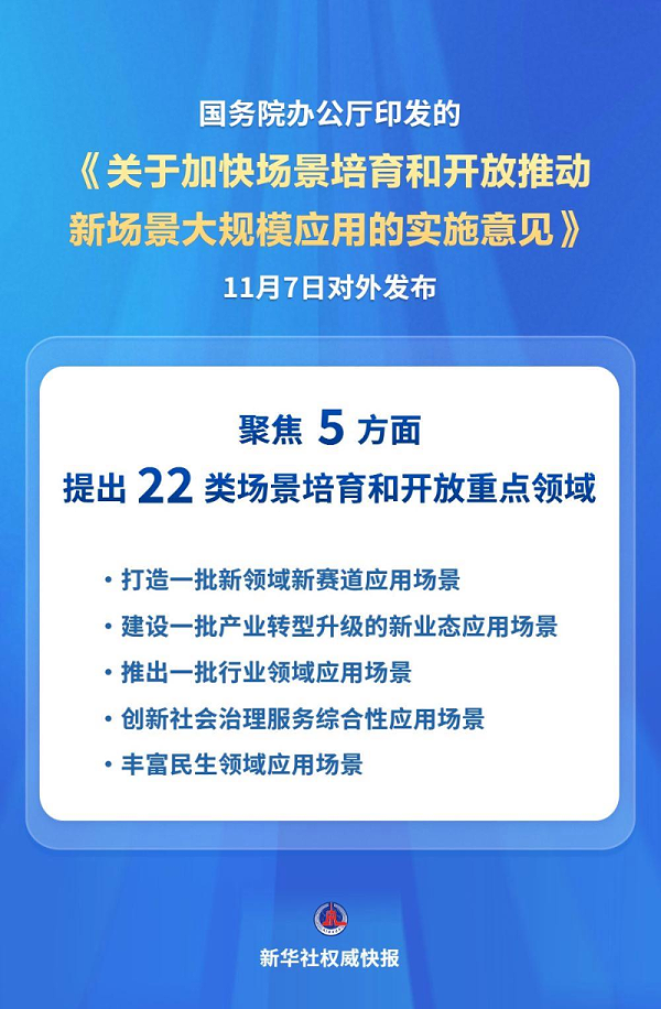 华体平台环保：国务院办公厅关于加快场景培育和开放推动新场景大规模应用的实施意见