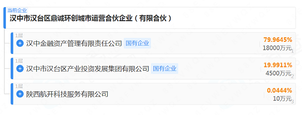 华体平台环保：环卫特许经营首现“有限合伙”模式2