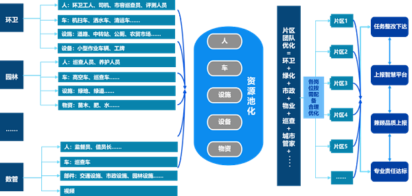 华体平台环保环卫数字化MES管理平台