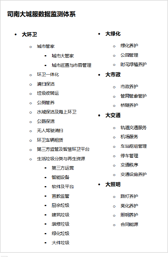华体平台环保：司南大城服数据监测体系