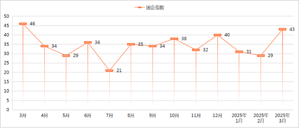 华体平台环保：2025年1季度环卫市场国企指数