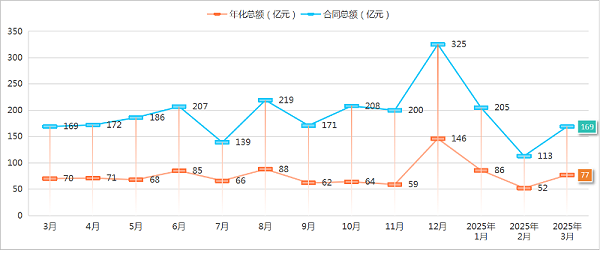 华体平台环保：2025年度1季度成交情况