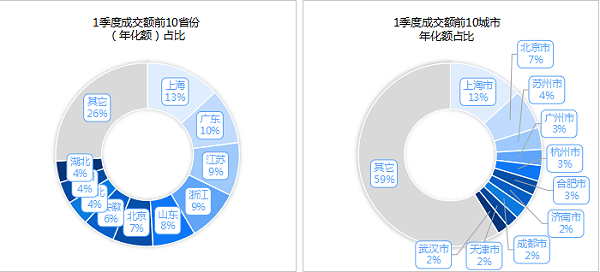 华体平台环保：2025年度1季度开标环卫项目区域分布