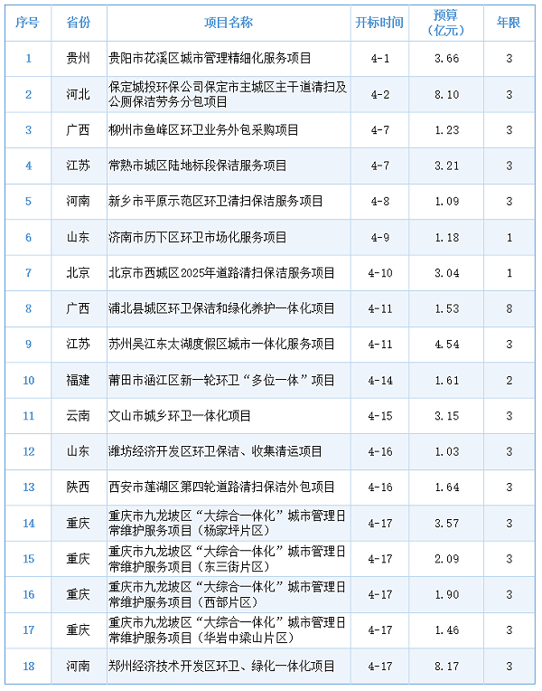 华体平台环保：18个项目预算超50亿