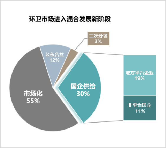 华体平台环保：环卫市场进入混合发展新阶段