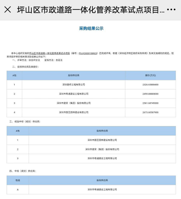 深圳首个道路一体化管养试点项目-华体平台环保