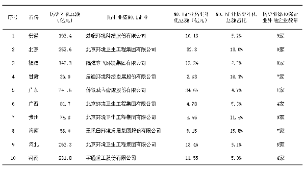 华体平台环保：环卫大数据