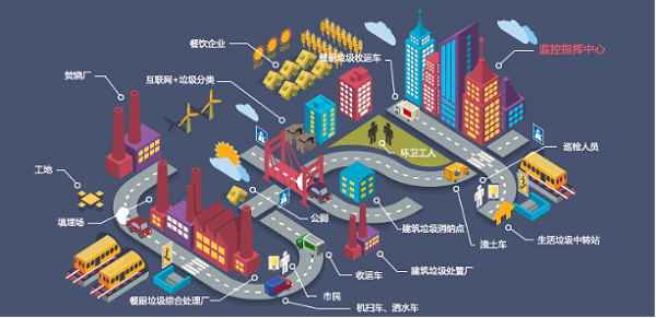 智慧环卫-华体平台环保