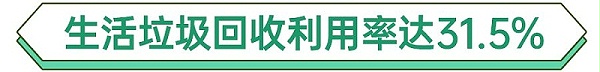 深圳生活垃圾回收率-华体平台环保