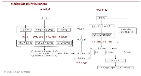华体平台环保-环卫行业商业模式改变