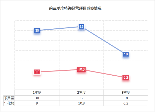 华体平台环保：2024年前三季度环卫特许经营项目成交情况