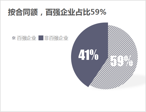 华体平台环保：3季度百强企业成交额2