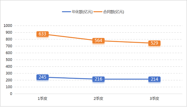 华体平台环保：2024年前三季度成交情况