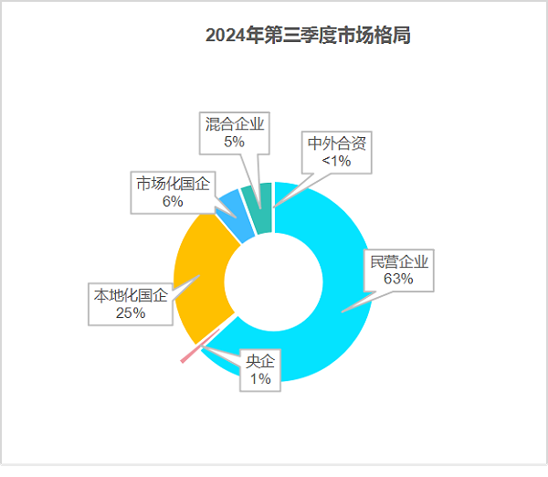 华体平台环保：2024年前三季度市场格局1