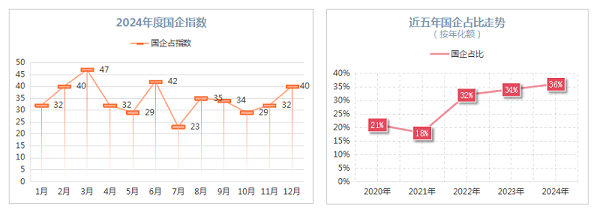 华体平台环保：2024年度环卫国企指数