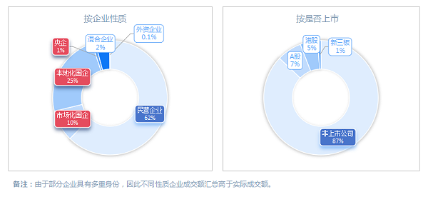 华体平台环保：2024年度环卫市场格局